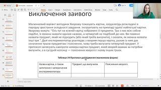 Патопсихологічне дослідження. Катерина Музюкіна