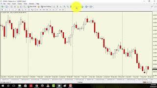 Naked Forex: Big Shadows vs Engulfing Candles and more