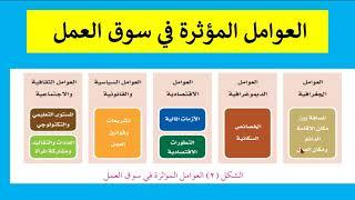 سوق العمل توجه عالمي واهتمام وطني ج1