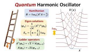 Solving the quantum harmonic oscillator with ladder operators