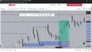 ONE ON ONE ZOOM WITH A STUDENT ( Knowing Where you are in Price )