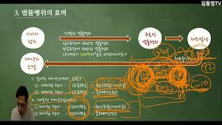 김동영TV - 8년간 기출문제 - 민법 - 계약의 성립과 소멸