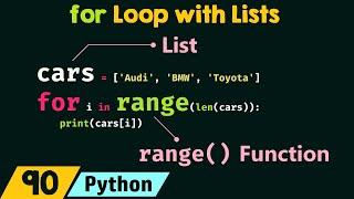 for Loop with Lists in Python