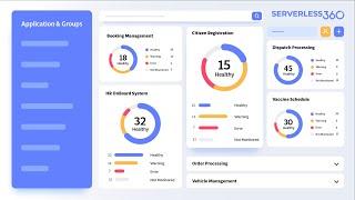 Azure Management Platform: Streamlining Azure Operations with Turbo360 (Formerly Serverless360)