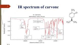 ir of carvone