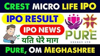 crest micro life insurance ipo result date | om meghashree pharmaceutical limited ipo | ipo result