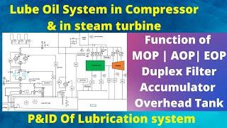 Lube Oil system in steam Turbine & Compressor | Function of MOP, AOP, EOP, Accumulator,Overhead Tank