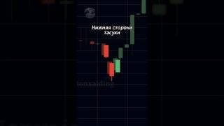 Трейдинг с нуля #трейдинг #forex #trading #trade #trader #crypto