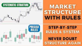 How to Draw Market Structure in a Mechanical Way