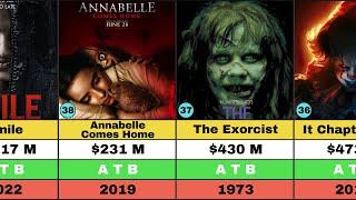 Top 50 Highest-Grossing Horror Movies of All Time| Horror Movie List| Annabelle| The Nun