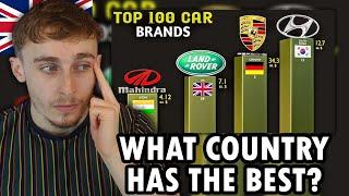 Reacting to Top 100 Car Brands | Largest Car Company in the world
