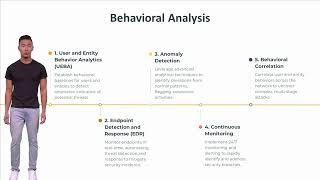 AIDA Privileged Access Management | Bert Blevins