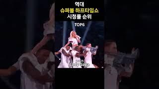 역대 슈퍼볼 하프타임쇼 시청률 순위 #슈퍼볼 #하프타임쇼