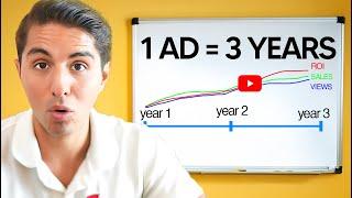 how to create ONE YouTube Ad that'll make you money forever.