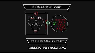 왕초보의 탑다운 공부법(feat 투자 공부법)