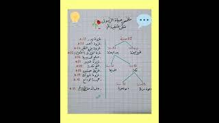 ملخص حياة الرسول صلى الله عليه وسلم