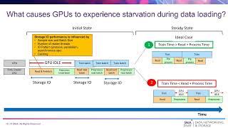 AI Storage: The Critical Role of Storage in Optimizing AI Training Workloads