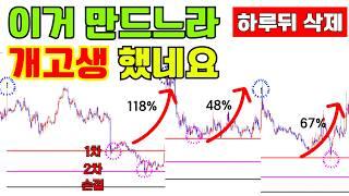 3년 연구끝에 '선3개'로 기가막히게 바닥을 잡아주는 매매법을 개발했습니다. 쓰레기같은 기법 다 갖다 버리세요!