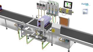 Packaging Machine  Over Wrapper using ABB motion