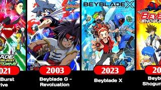 Beyblade  - All Series In Chronological Order | Beyblade Burst | Beyblade Burst Turbo