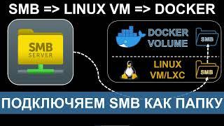 Подключаем SMB SHARE как папку к Proxmox Linux VM \ LXC и Docker.