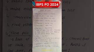 IBPS PO Notification 2024 | IBPS PO 2024 Vacancy, Age Limit, Qualification, Syllabus, Salary, Exam