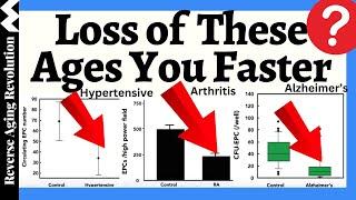 LOSS of THESE Rapidly Accelerates Your Aging??