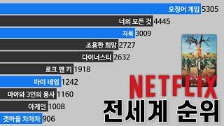 2021년 넷플릭스 전세계 주간 순위