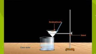 Filtration - Defintion, Example, Experiment