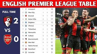 ENGLISH PREMIER LEAGUE TABLE UPDATED TODAY | PREMIER LEAGUE TABLE AND STANDINGS 2024/2025