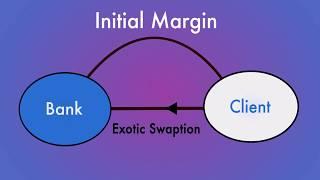 Numerix: Why Margin Valuation Adjustment Matters