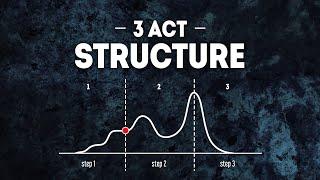 Making The 3 Act Structure EASIER to write! (part 1/4)