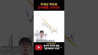 주식 차트분석 할 때 가장 먼저 해야할 것 #추세선