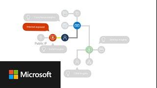 Microsoft Defender for Cloud - Introducing Defender CSPM (Cloud Security Posture Management)