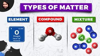 Types of Matter: Elements, Compounds, and Mixtures