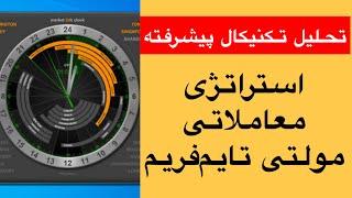 آموزش تحلیل تکنیکال پیشرفته / استراتژی ترید مولتی تایم فریم