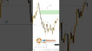 Recap GBPUSD: Liquidity trendline + Supply + Fibo OTE 5R $$$$
