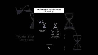 Are you managing your Time? #motivation #successmindset