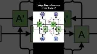 Why Transformer over Recurrent Neural Networks