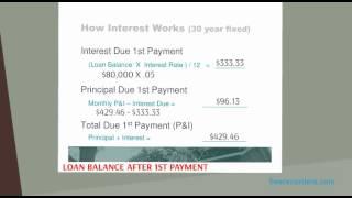 How Mortgage Interest Works