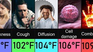 ️Body Temperature and Body Reaction️