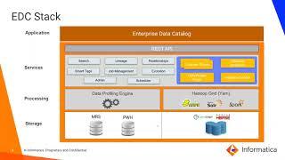 Webinar -  Informatica Enterprise Data Catalog - Architecture, Deployment and Performance Tuning