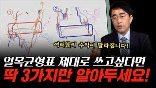 일목균형표로 '월수익' 상승한다. 이유는 기법 3가지에 숨어있다