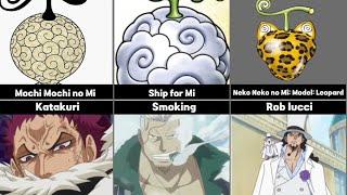 All Devil Fruits in One Piece & Their Unique Designs! (@WanEditZ.1 )