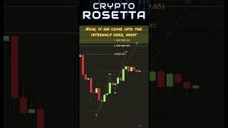 ️ETHEREUM ETH: Correction Up️ #eth #ethereum #crypto