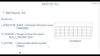 Video 1: ABAP For ALL - ALV Report Introduction
