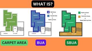 What is Carpet Area Built Up Area Super Built up Area and Saleable Area | CA BUA SBUA| As per RERA |