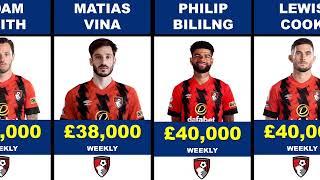 Bournemouth Player Salaries| Bournemouth FC News