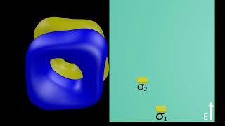 81 - Molecular Orbitals methyllithium