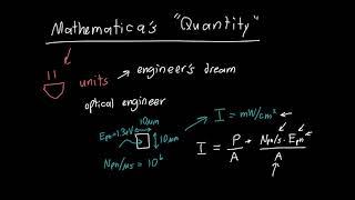 Dealing With Units using Mathematica